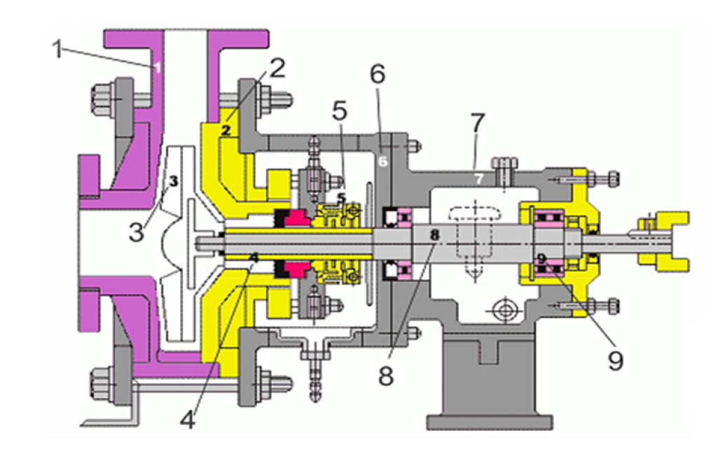 centrifugal-process-pumps-in-pp-pvdf-drawing