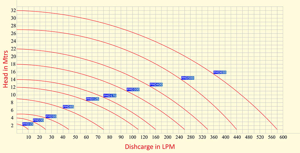 performance-curve